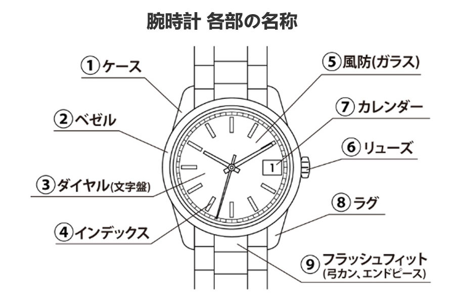時計各部の名称.jpg 時計各部の名称.jpg